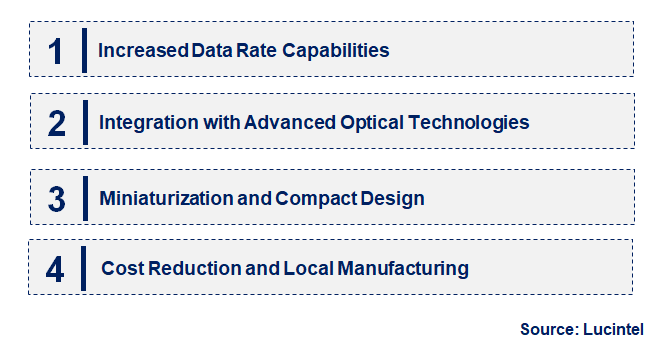 Emerging Trends in the 10 Gigabit Small Form Factor Pluggable Optical Module Market